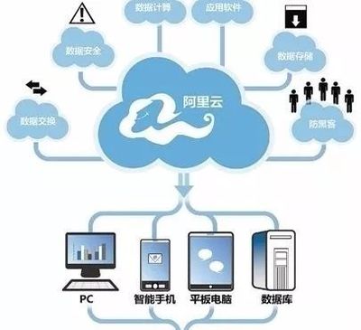 阿里巴巴觸角伸向化工行業 智能制造與云采購箭在弦上，云計算裝備技術服務賦能產業升級