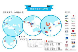 2018 MWC重磅來襲 從杭州到歐洲，阿里云驚艷全球，中國科技獨領風騷