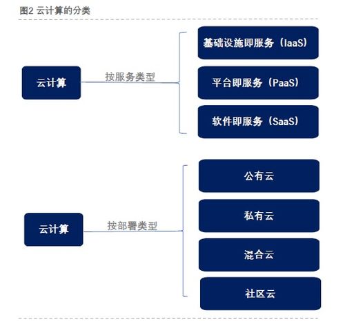 云計算深度解析 技術、裝備與服務全景透視