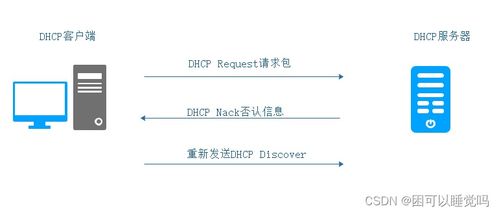 DHCP服務詳解 原理、配置與應用實踐