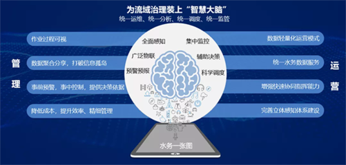 廣州資源環保 以智慧水務系統集成，為流域治理裝上“智慧大腦”