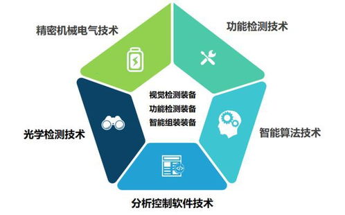 榮旗科技申購解讀 以71.88元IPO定價，布局智能裝備與云計算技術服務