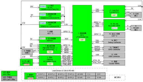 大聯大世平集團推出基于NXP產品的工業BMU方案PCBA方案板