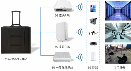 世炬5G專網一體機便攜方案 PCBA方案板重塑行業通信新標桿
